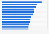 Most popular leisure activities in Germany in 2024