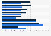 Popular cultural activities in Germany in 2013 and 2023