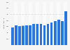 Number of museum visits in Friesland from 2003 to 2018