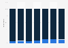 Actual rate of using the childcare leave system in South Korea from 2017 to 2023