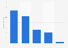 Number of radio listeners in Australia bv station type as of July 2024 (in millions) 