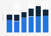 Annual investments in telecommunications networks in Luxembourg from 2018 to 2023, by type (in million euros)
