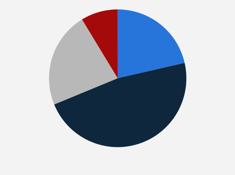 Statistic: Age distribution among content creators in South Korea as of December 2022