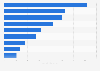 Advertising spending of selected automobile manufacturers worldwide in 2023 (in billion U.S. dollars)