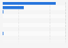 Production of metal mines in South Korea in 2023, by select type (in metric tons)