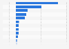 Annual tax revenue in China in 2024, by type of tax (in billion yuan)