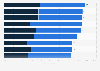 Internal technological and labor challenges in enterprises in the United States in 2023
