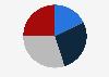 Awareness of podcasts in Taiwan in 2023