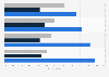 What do you think about hosting platforms and torrent websites?