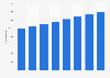 Number of caravan registrations in Australia from 2014 to 2021