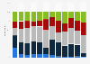 Share of people who want to use Threads in Japan as of July 2023, by gender and age group