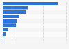 Breakdown of new car sales in the European Union in 2024, by segment (in 1,000 vehicles)