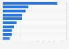 Largest central banks in Europe as of March 2025, by international reserve assets (in billion U.S. dollars)