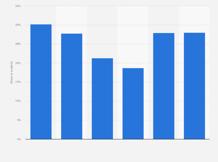 Statistic: Percentage of students who consumed at least one psychoactive drug in the last year in Italy between 2018 and 2023