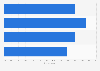 Time spent per day by video gamers playing mobile games in Taiwan in 2023 (in minutes)