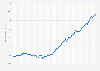 Monthly Consumer Price Index (CPI) of all items in Japan from January 2019 to May 2025
