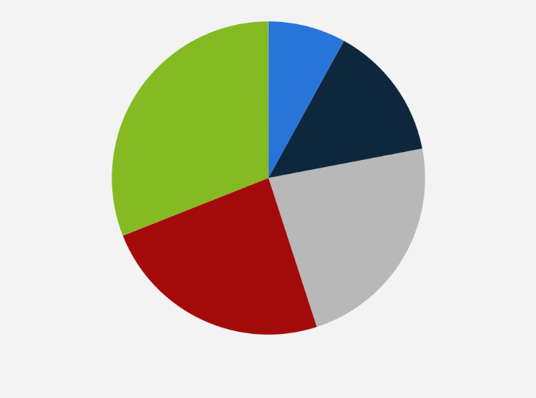 Statistic: Distribution of baijiu consumers in China from 1st quarter to 3rd quarter 2024, by age group