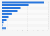 Main sources of information used about the reconstruction in Fukushima Prefecture in Japan as of July 2023
