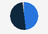 Purchase channels preferred for buying clothes in the Netherlands in 2023