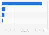 Total waste generated by Zalando worldwide in 2023, by disposal method (in metric tons)