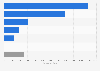 Number of registered illegal drug offenses in South Korea in 2023, by type of offense