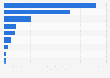Amount of illegal drugs smuggled in South Korea in 2023, by drug (in kilograms)