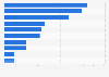Number of mergers and acquisition (M&A) deals in Brazil in 2024, by industry