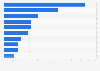 Number of mergers and acquisition (M&A) deals in Chile in 2024, by industry