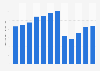 Number of road traffic incidents in Metro Manila in the Philippines from 2013 to 2024 (in 1,000s)