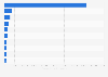 Carbon dioxide removal (CDR) purchases worldwide as of 2025, by company (in metric tons)