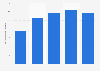 Profit after tax of ASB Bank Limited in New Zealand from financial year 2020 to 2024 (in billion New Zealand dollars)