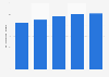 Total assets of ASB Bank Limited in New Zealand from financial year 2020 to 2024 (in billion New Zealand dollars)