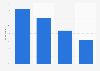 Attitudes towards podcasts in Germany in 2024