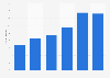 Tourist accommodation capacity in use in Romania in 2024, by hotel rating 