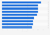 Leading advantages of direct mail according to marketing strategy leaders in the United States as of April 2024