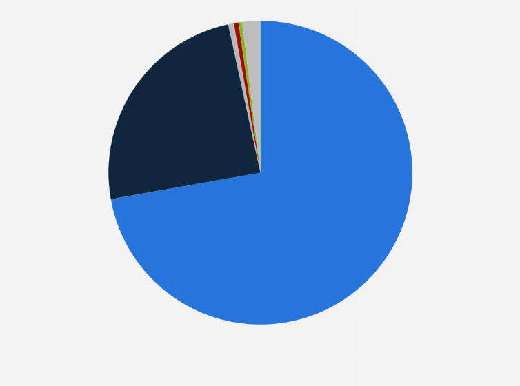 Statistic: Regional distribution of desktop traffic to Bol.com as of December 2024, by country