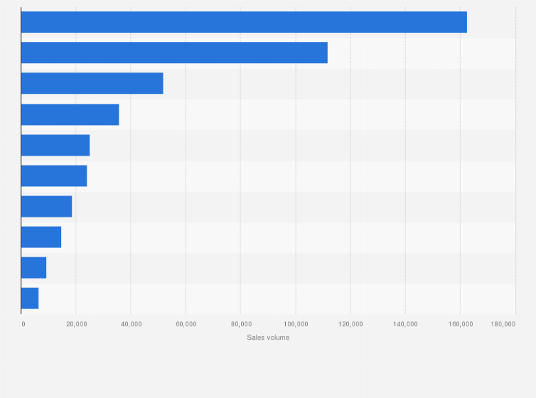 Statistic: Leading vehicle brands in Colombia in 2023, based on used car transactions