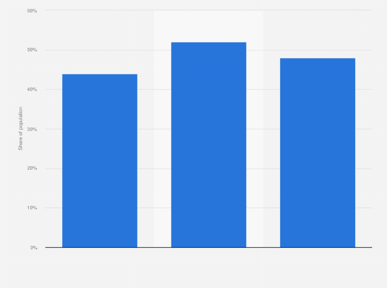 Statistic: Share of the population with healthy stress behavior¹ in Germany in 2023, by gender