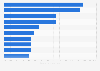 Worst performing central banks worldwide as of March 2025, by annual decrease in international reserve assets