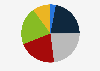 Distribution of internet users in the United Kingdom (UK) as of July 2025, by age group