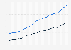 House price index (HPI) in Portugal from 1st quarter 2020 to 4th quarter 2024, by category