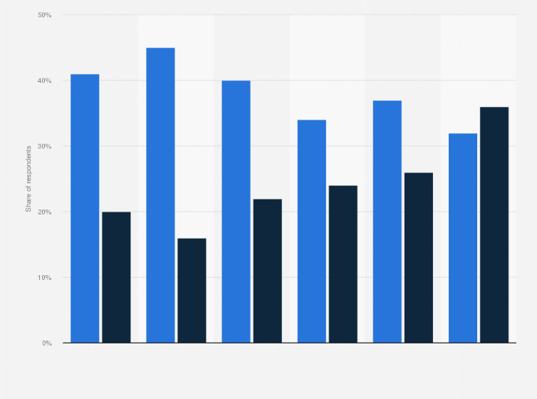 Statistic: Opinion on current response to climate change in New Zealand from 2019 to 2024