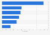 Most recalled audio advertising formats according to listeners in Brazil as of October 2024