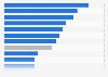 Rate of experience with mental health problems in South Korea in 2023, by type of disorder