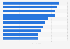 Leading brand models on television in South Korea as of November 2024, by number of ad impressions (in billions)