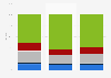 Cost breakdown of lithium-ion battery pack in India as of 2023, by type
