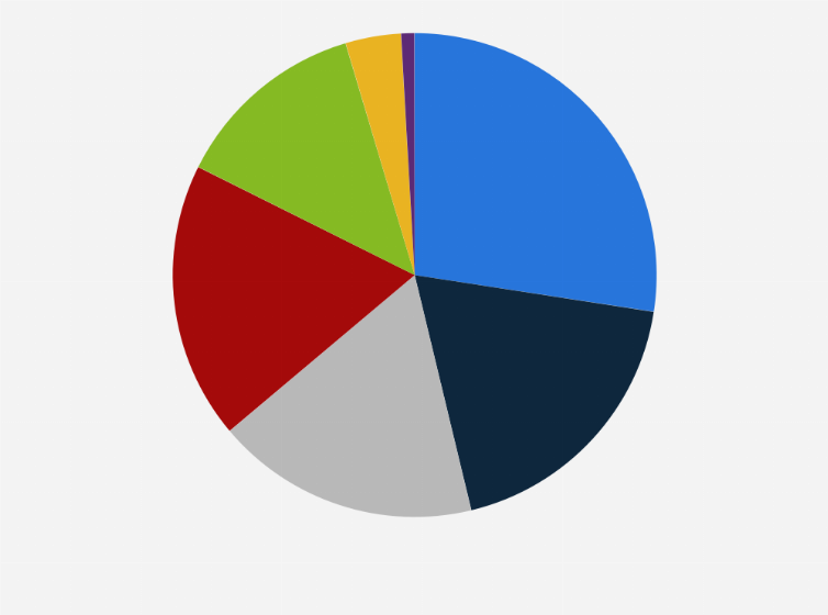 Statistic: Share of complaints received by the Banking Ombudsman Scheme in New Zealand in the fourth quarter of 2024, by complainant age group