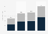 Retail sales value of pet food in Hong Kong from 2018 to 2023 with a forecast for 2028, by subcategory (in million U.S. dollars)