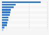 Number of enterprises with internet access in Kazakhstan in 2024, by industry
