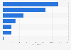 Number of enterprises using the internet in Kazakhstan in 2024, by technology